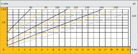 РАП 160-5